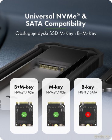 Obudowa M.2 NVMe i SATA USB 3.2 Gen 2, 10 Gbit/s IB-1827MCP-C31