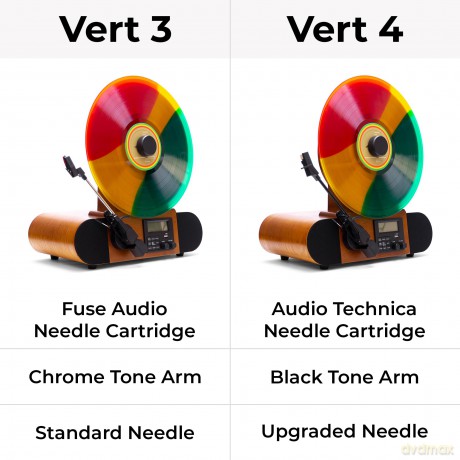 Fuse: Vert Standard Vertical Record Player With Bluetooth In/Out And Fm Radio
