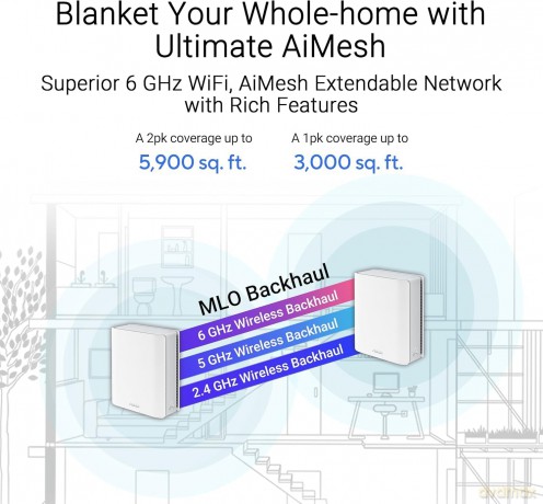 Router ZenWiFi BT8(3-pak)Wireless BE14000 Tri Band 2.5Gigabit