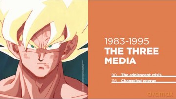 100 Years of Anime - Matthieu Pinon [KSIĄŻKA]