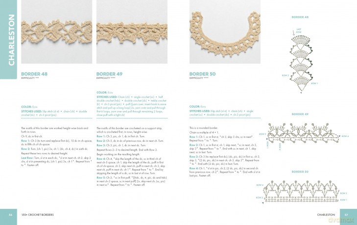 150+ Crochet Borders: Edgings and Decorative Finishes for Every Project-Inspired by Cities Around the World - Bernadette Baldelli [KSIĄŻKA]