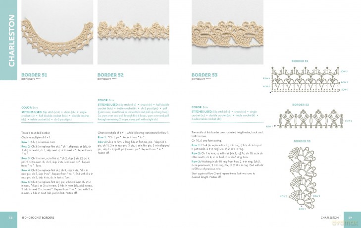 150+ Crochet Borders: Edgings and Decorative Finishes for Every Project-Inspired by Cities Around the World - Bernadette Baldelli [KSIĄŻKA]
