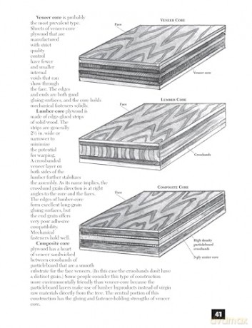 501 Best Woodworking Tips and Hacks: Save Time and Money in Your Wood Shop, and Improve Your Skills (Fox Chapel Publishing) Q&A Guide for Woodworkers - Practical Solutions to Help You Work Smarter - Robert Settich [KSIĄŻKA]