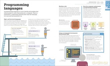 Beginner's Step-by-Step Coding Course: Learn Computer Programming the Easy Way (DK Complete Courses) - Dk [KSIĄŻKA]