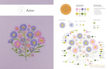 Birth Flower Embroidery: A Month-by-Month Celebration of Floral Embroidery - Amy L. Frazer [KSIĄŻKA]
