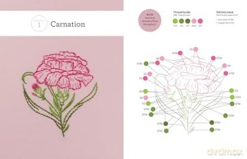 Birth Flower Embroidery: A Month-by-Month Celebration of Floral Embroidery - Amy L. Frazer [KSIĄŻKA]