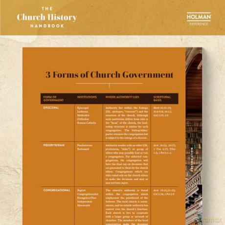 Church History Handbook, Mocha Cloth Over Board, The [KSIĄŻKA]