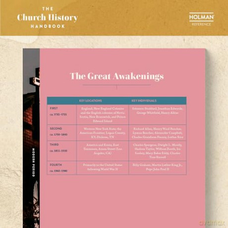 Church History Handbook, Mocha Cloth Over Board, The [KSIĄŻKA]