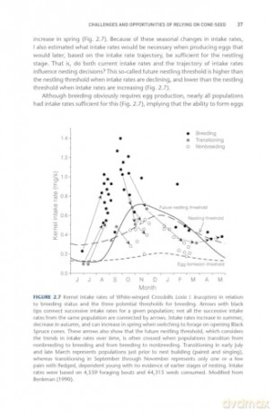 Crossbills and Conifers: One Million Years of Adaptation and Coevolution - Craig Benkman [KSIĄŻKA]