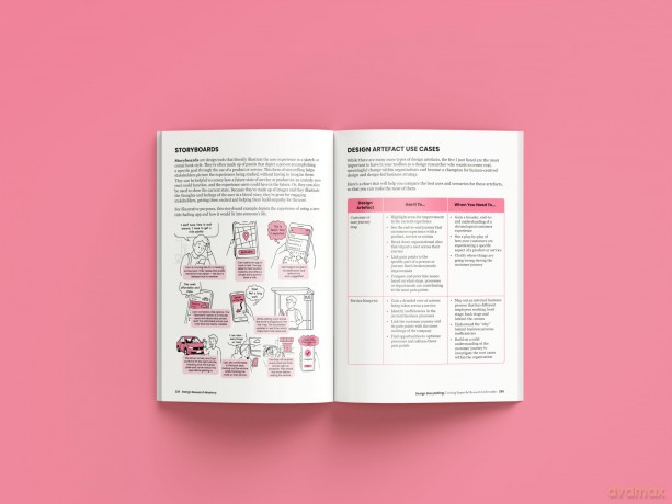 Design Research Mastery: How To Lead Research That Builds Buy-in and Great Products - Sara Fortier [KSIĄŻKA]