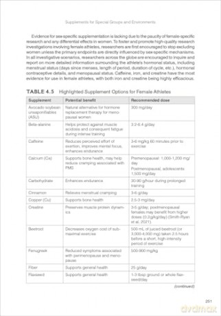 Dietary Supplements in Sport Performance - Kimberly Mueller [KSIĄŻKA]
