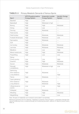Dietary Supplements in Sport Performance - Kimberly Mueller [KSIĄŻKA]