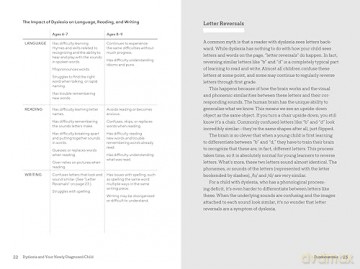 Dyslexia and Your Newly Diagnosed Child: Parenting Essentials, Tips, and Strategies to Help Your Child - Rebecca Bush [KSIĄŻKA]
