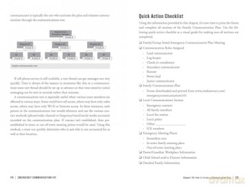 Emergency Communication 101: The Essential Guide to Maintaining Contact During and after Any Disaster Scenario (Ready. Set. Survive.) - Creek Stewart [KSIĄŻKA]