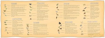 Finding Life: A Prehistoric Search and Find - Sophie Williams [KSIĄŻKA]