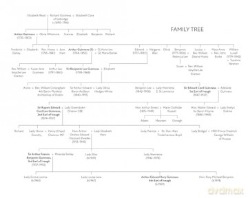 Guinness: A Family Succession: The True Story of the Struggle to Create the World's Largest Brewery - Arthur Edward Guinness [KSIĄŻKA]