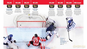 Hockey Hall of Fame Timeline of the Game: 150 Years of Hockey Stories - Don Weekes [KSIĄŻKA]