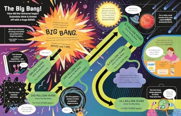 How It Works: The Universe - An Educational Lift the Flap Book Featuring Introductions to Stars, Space, and Gravity - Amy Chiu [KSIĄŻKA]