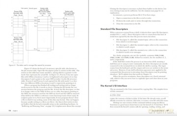 Introduction to System Programming in Linux: A Hands-On Introduction - Stewart Weiss [KSIĄŻKA]