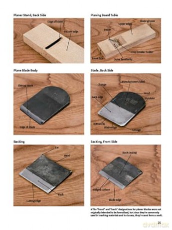 Japanese Woodworking Tools: The Complete Guide to Traditional Handmade Tools - How They are Made and How to Use Them - Carpentry Tools Basics Magazine [KSIĄŻKA]