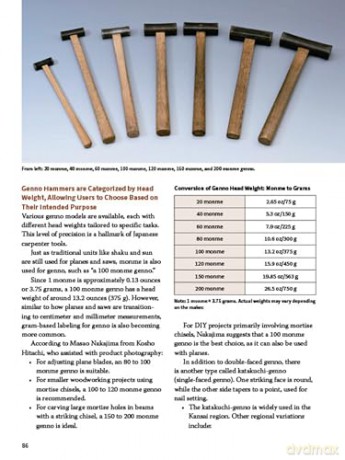 Japanese Woodworking Tools: The Complete Guide to Traditional Handmade Tools - How They are Made and How to Use Them - Carpentry Tools Basics Magazine [KSIĄŻKA]