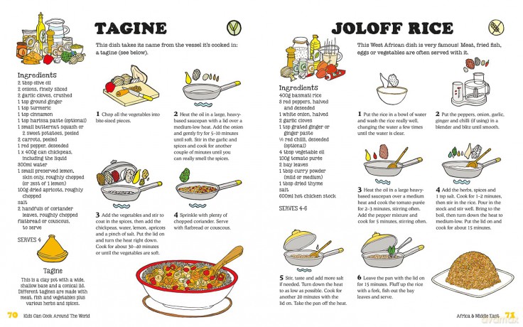Kids Can Cook Around the World - Esther Coombs [KSIĄŻKA]