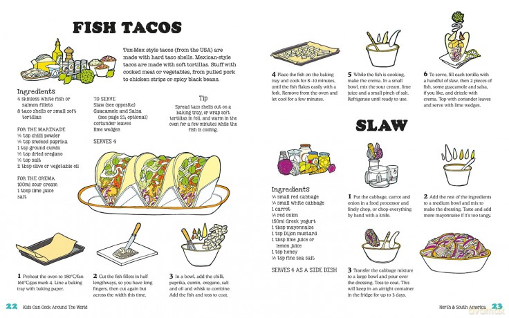 Kids Can Cook Around the World - Esther Coombs [KSIĄŻKA]