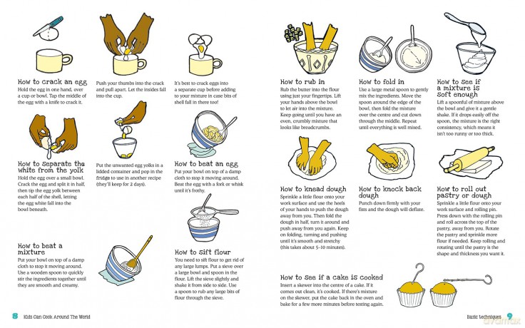 Kids Can Cook Around the World - Esther Coombs [KSIĄŻKA]