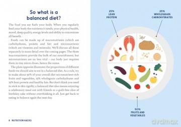 Nutrition Hacks: Shortcuts and Healthy Swaps to Optimize Your Diet - Emily Kerrigan [KSIĄŻKA]