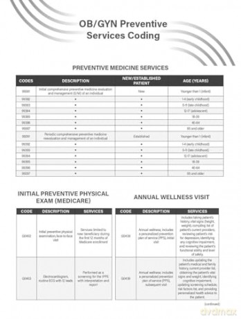 Payment in Practice: 2025 Ob/GYN Coding Manual - American College of Obstetricians and Gynecologists Acog [KSIĄŻKA]