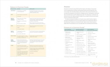 Renal Diet Cookbook for the Newly Diagnosed: The Complete Guide to Managing Kidney Disease and Avoiding Dialysis - Jay Wish [KSIĄŻKA]