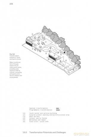 Rethinking Obsolete Typologies: Transformation Potentials and Scenarios - Anamarija Batista [KSIĄŻKA]