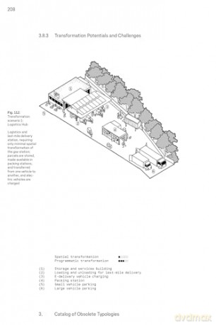 Rethinking Obsolete Typologies: Transformation Potentials and Scenarios - Anamarija Batista [KSIĄŻKA]