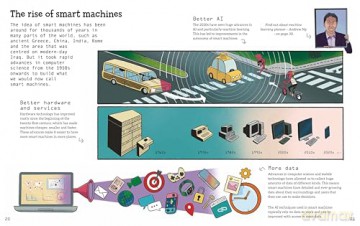 Smart Machines (Click, Connect, Compute) - Dr Dharini Balasubramaniam [KSIĄŻKA]