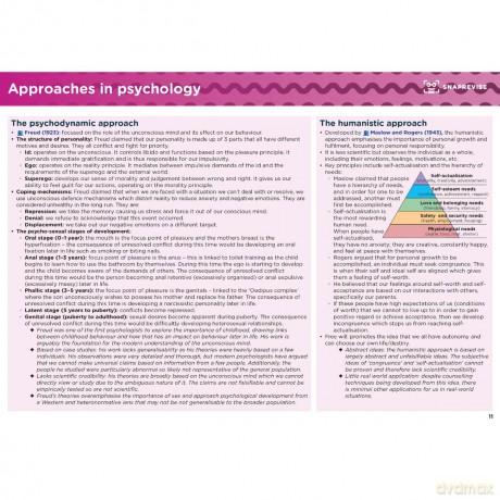 SnapRevise A-Level Psychology Summary Notes - SnapRevise [KSIĄŻKA]
