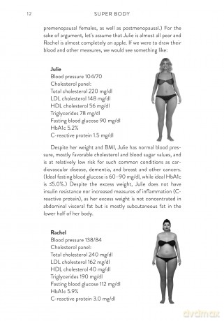 Super Body: A 3-Week Program to Harness the New Science of Body Composition and Restore Your Youthful Contours - Dr William Davis [KSIĄŻKA]