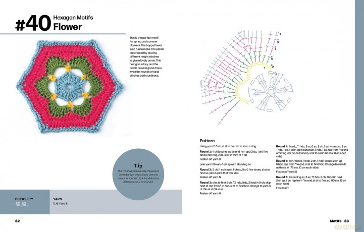 The Crochet Stitch Companion for Blankets and Afghans: 60 stitches, motifs and edges to create your perfect project - Anna Nikipirowicz [KSIĄŻKA]