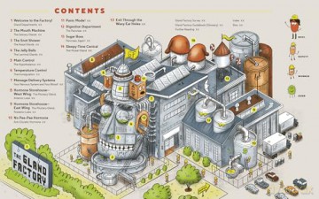 The Gland Factory: A Tour of Your Body's Goops, Juices, and Hormones - Rachel Poliquin [KSIĄŻKA]