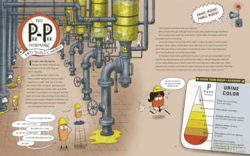 The Gland Factory: A Tour of Your Body's Goops, Juices, and Hormones - Rachel Poliquin [KSIĄŻKA]