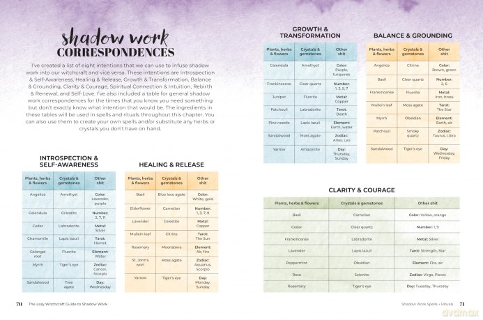 The Lazy Witchcraft Guide to Shadow Work: 75 Prompts, Spells, and Rituals for Inner Transformation, Healing, and Self-Care - Andrea Samayoa [KSIĄŻKA]