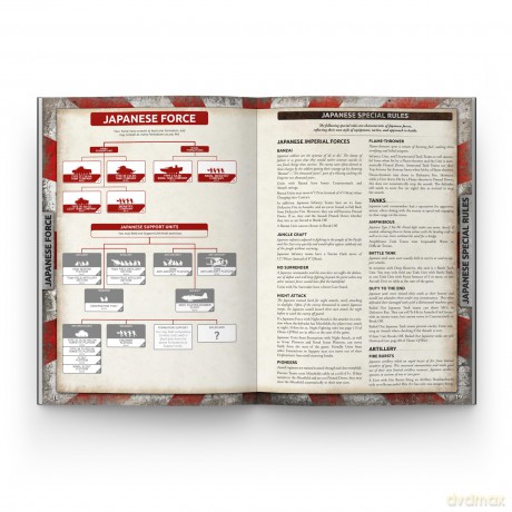 The Pacific: Flames of War Mid War Battles in The Pacific - Wayne Turner [KSIĄŻKA]