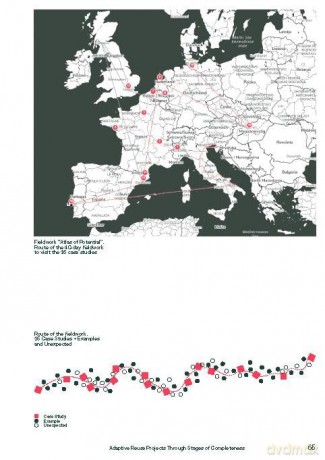 The Potential of Form: How to Transform Existing Buildings in Postfunctional Europe - Elena Guidetti [KSIĄŻKA]