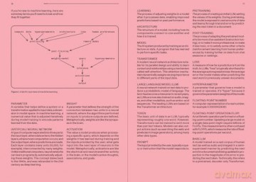 The Scaling Era: An Oral History of AI, 2019-2025 - Dwarkesh Patel [KSIĄŻKA]