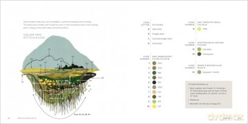 The Stitched Landscape: An Embroidery Field Guide to the Textures, Colors, and Lines of the Natural World - Anna Hultin [KSIĄŻKA]