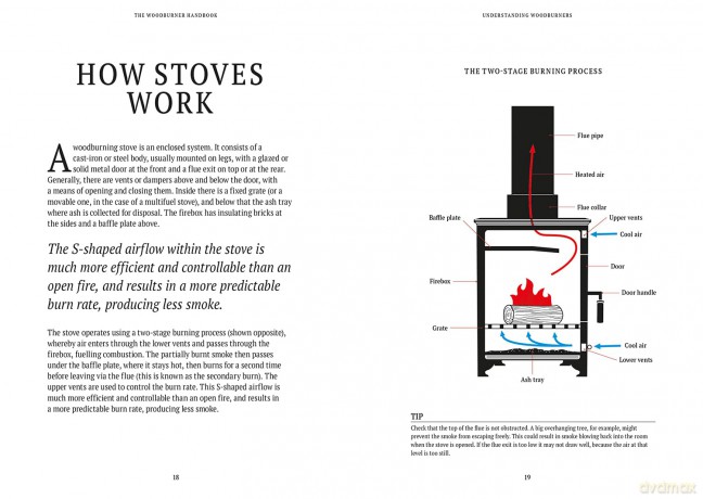 The Woodburner Handbook - A Practical Guide to Getting the Best From Your Stove - Anthony Bailey [KSIĄŻKA]
