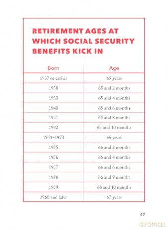 The Worst-Case Scenario Pocket Guide: Retirement - Dan Ramsey [KSIĄŻKA]