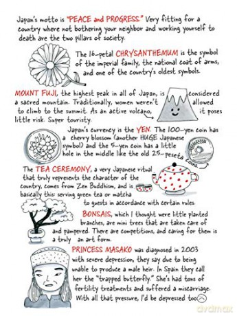Tokyo Travel Sketchbook: Kawaii Culture, Wabi Sabi Design, Female Samurais and Other Obsessions (Tuttle Specials) - Amaia Arrazola [KOMIKS]