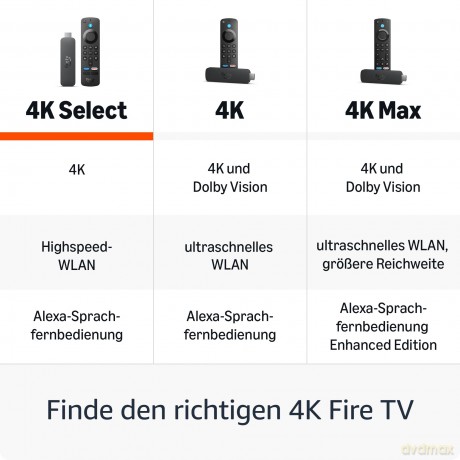 Amazon - Fire TV Stick 4K Select EU