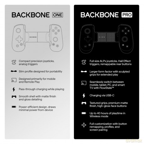 Backbone - Controller One Lightning - 2.Gen