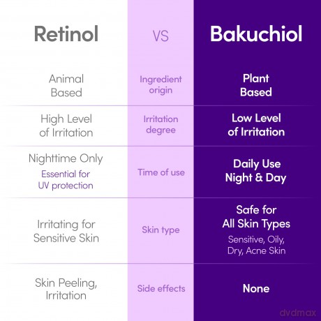 Eqqualberry - Bakuchiol Plumping Serum - 30 ml